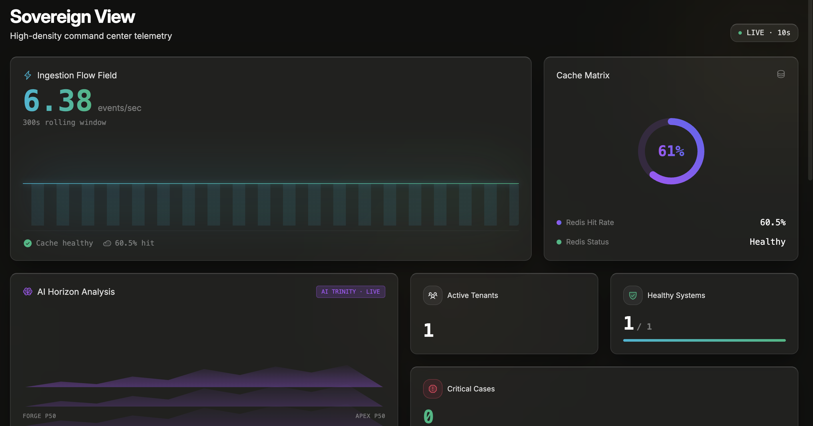 GhostAnalyst G-Score real-time threat indicator